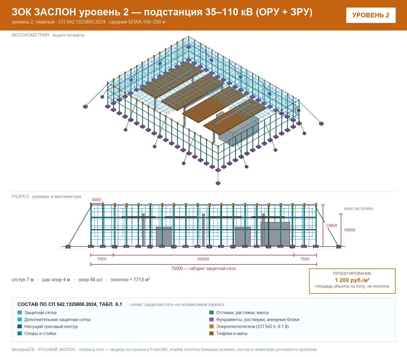 ЗОК ЗАСЛОН уровень 2 — подстанция 35–110 кВ (ОРУ + ЗРУ) 