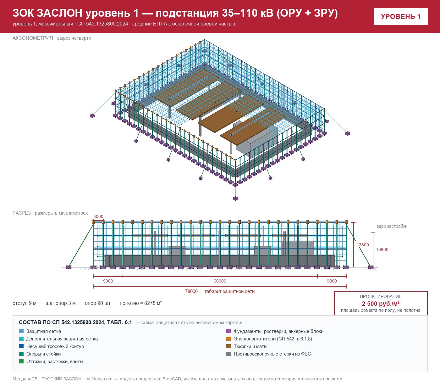 ЗОК ЗАСЛОН уровень 1 — подстанция 35–110 кВ (ОРУ + ЗРУ) 