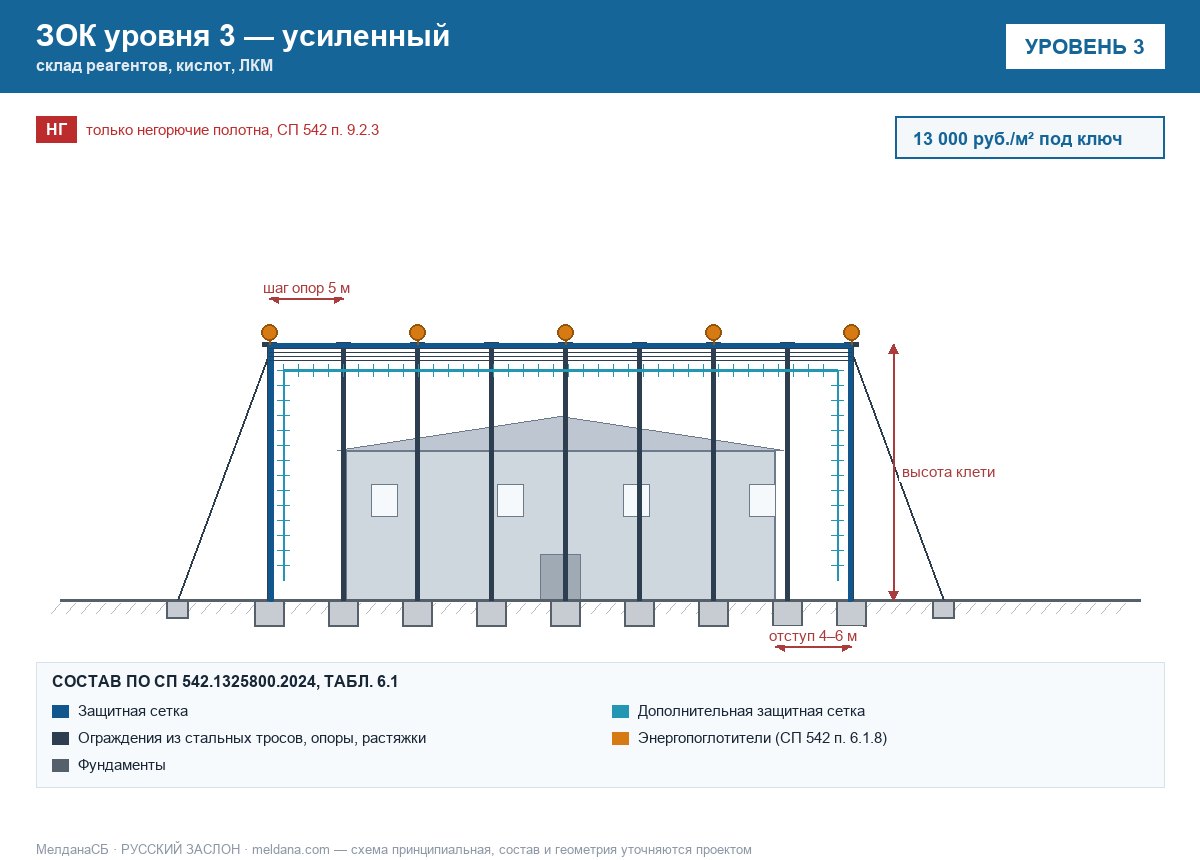 ЗОК ЗАСЛОН уровень 3 — склад реагентов, кислот, ЛКМ 