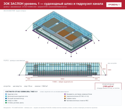 ЗОК ЗАСЛОН уровень 1 — судоходный шлюз и гидроузел канала 